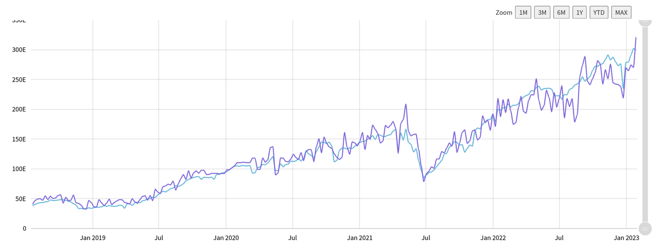 Biểu đồ dữ liệu thô tỷ lệ băm bitcoin (ảnh chụp màn hình). Nguồn: MiningPoolStats